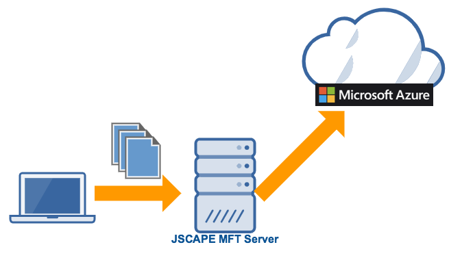 Use Azure Files As The File Storage System on JSCAPE MFT Server