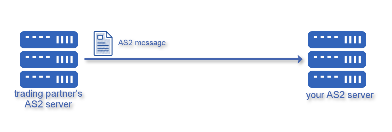 receiving as2 message