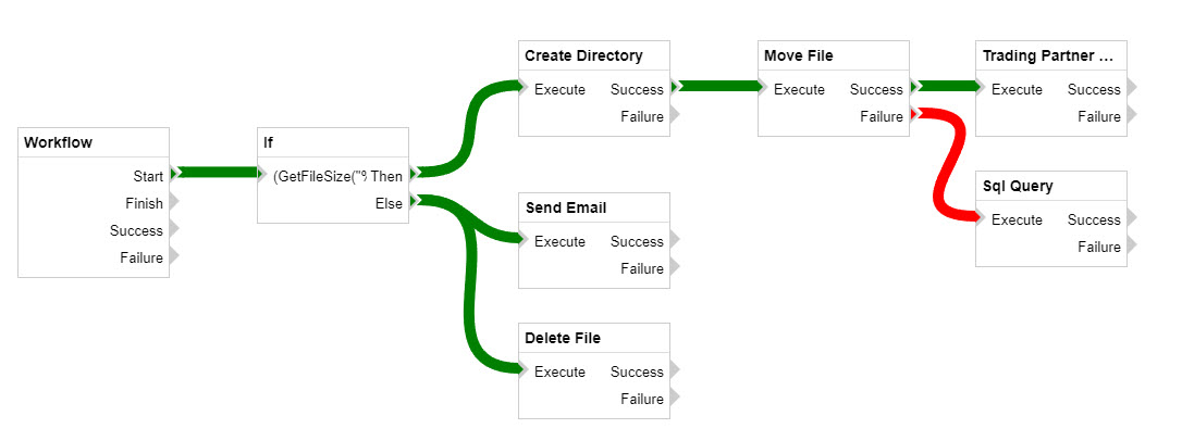 file transfer software