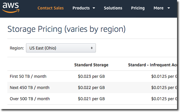 aws s3 pricing