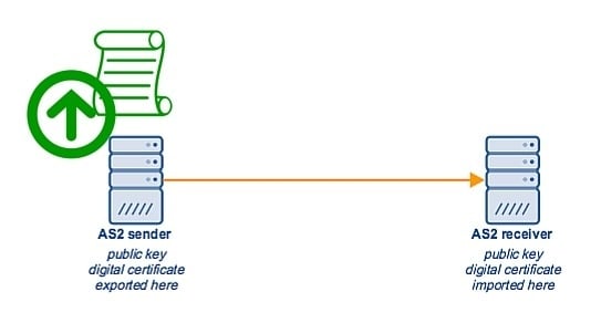 export_digital_certificate_as2_sender.jpg
