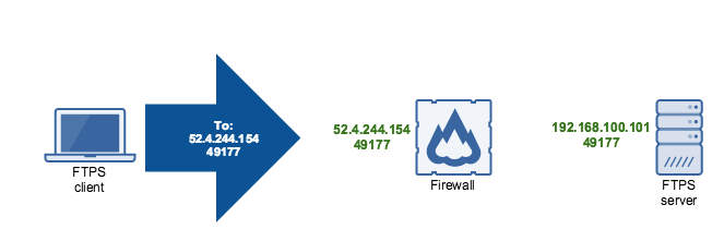 ftp pasv aware firewall.png