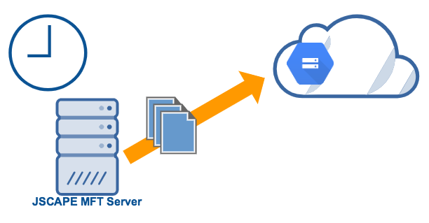 scheduled_upload_to_google_cloud_storage